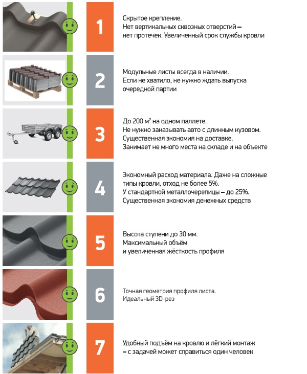 Преимущества модульной черепицы